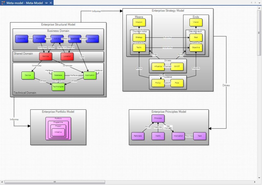 PEAF Framework