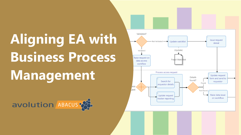 Aligning EA with Business Process Management