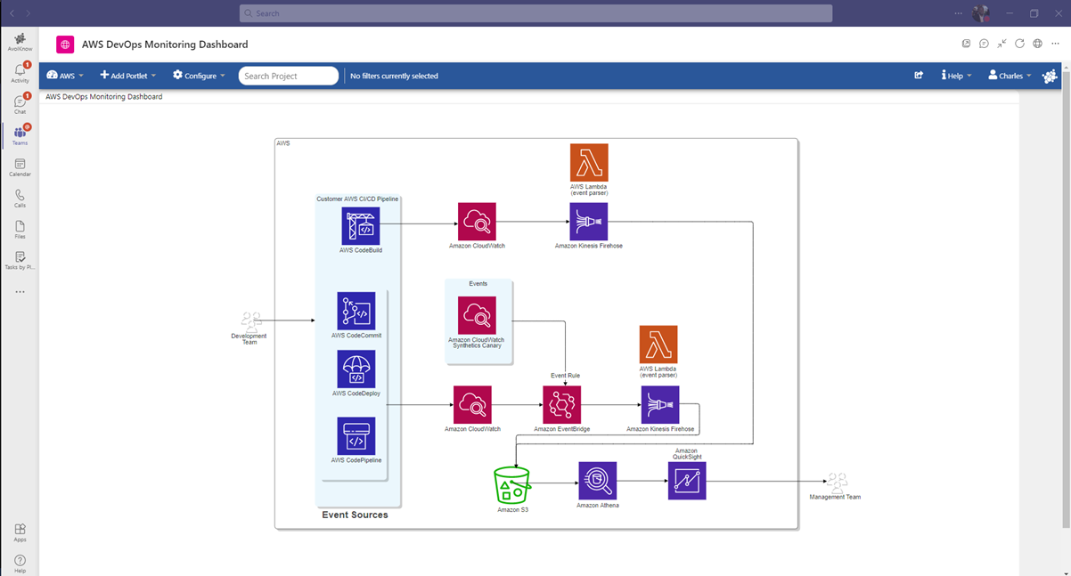 Enterprise Architecture Tool AWS Cloud Architecture Diagram