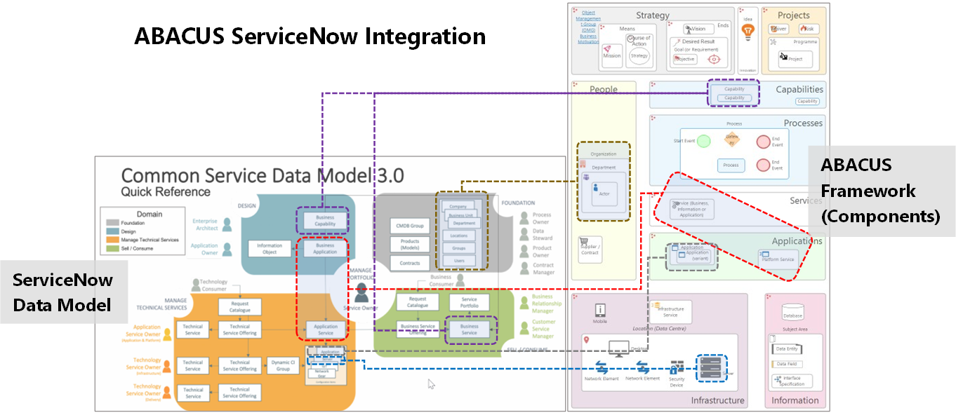 ServiceNow Enterprise Architecture Framework