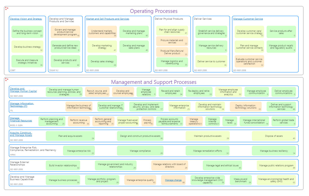 Business Capability Modeling in ABACUS