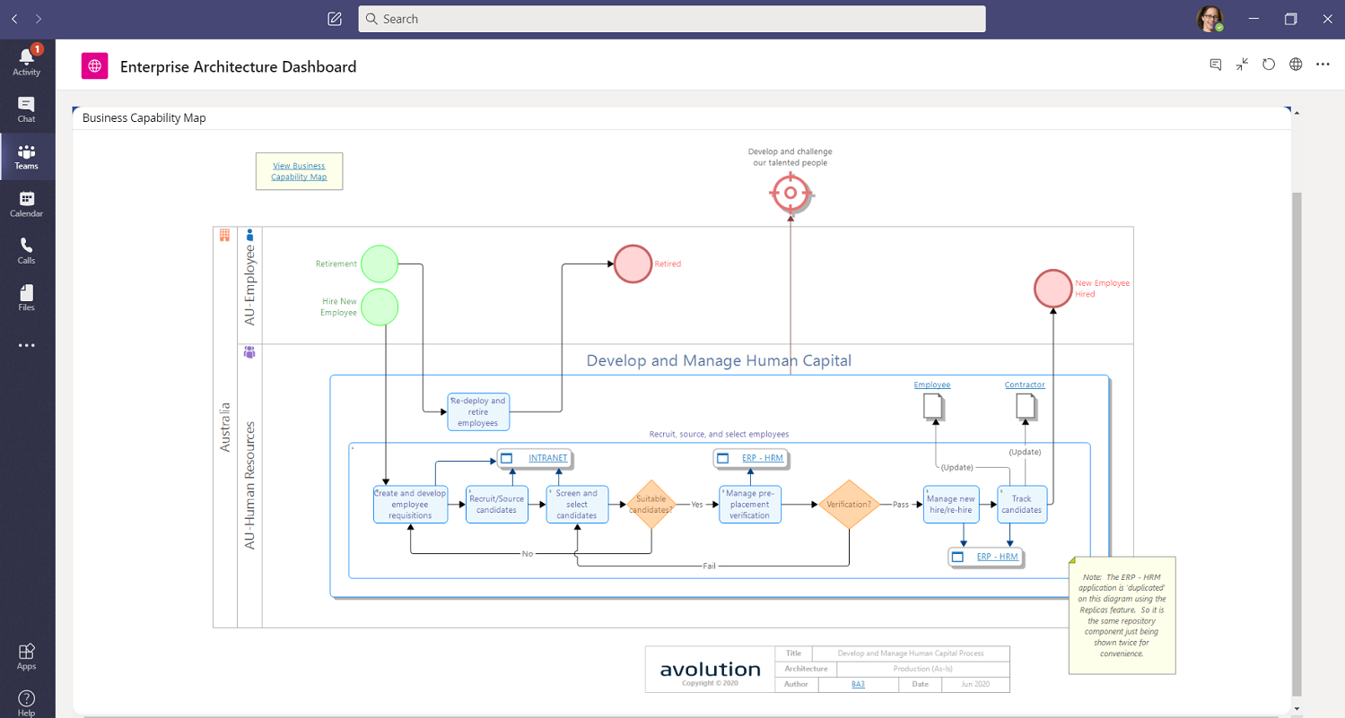 Enterprise Architecture Business Process Model BPMN