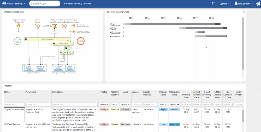 Dynamic Visualizations in Enterprise Architecture Dashboards