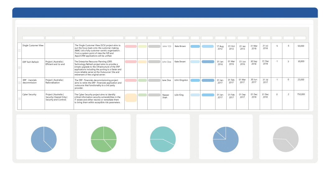 Showcase collaboration and security on 'ABACUS' dashboards, an enterprise architecture tool