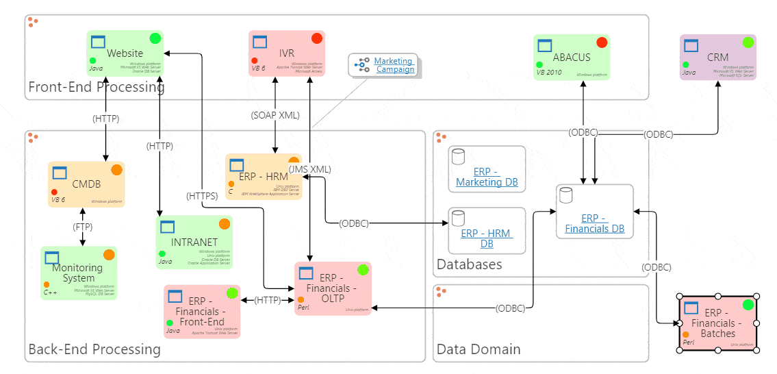 Application Interface Diagram with Annotations (editable in-browser)