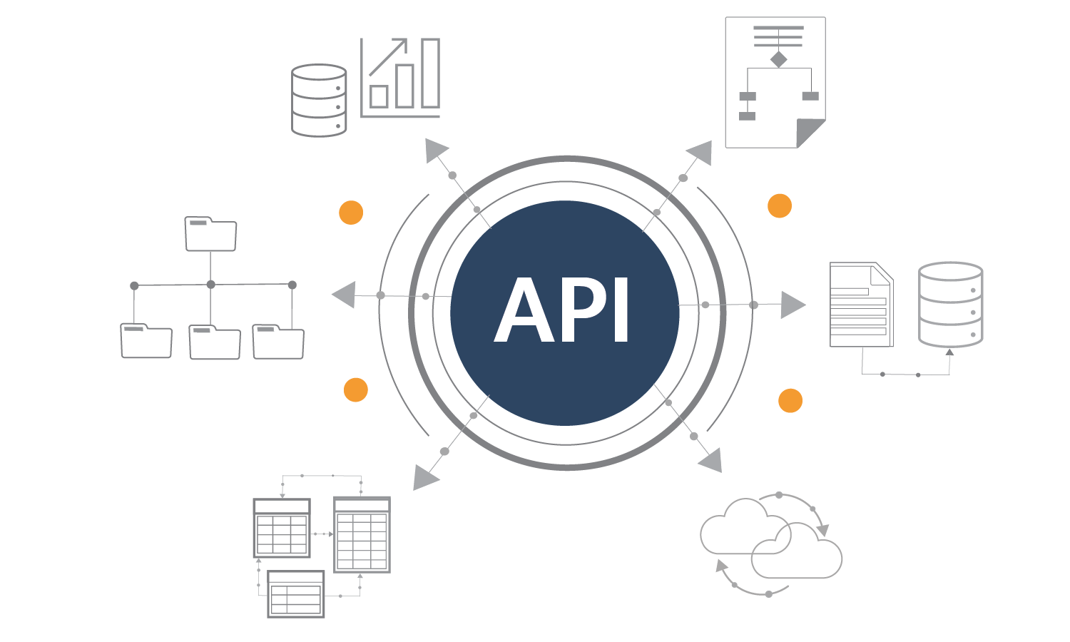 Enterprise Architecture REST API