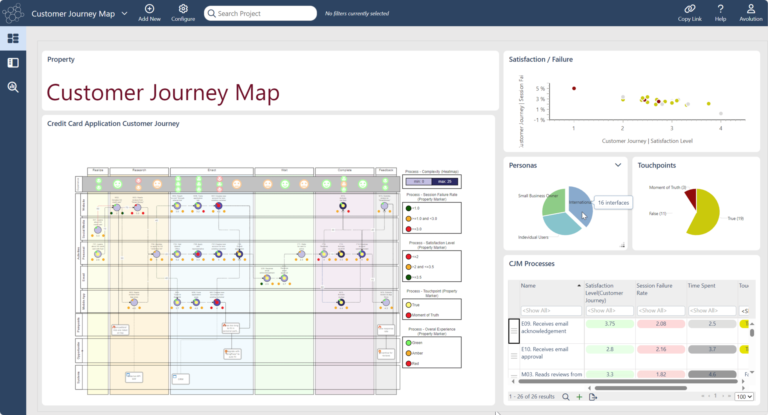 Business Architecture Customer Journey Map