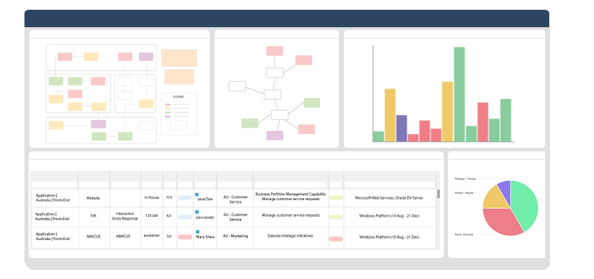 Data, diagrams and models dashboard at one place in Enterprise Architecture tool ABACUS