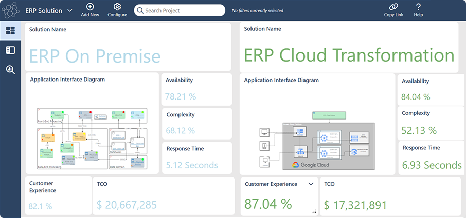 Enterprise Architecture Roadmap Scenario Dashboard