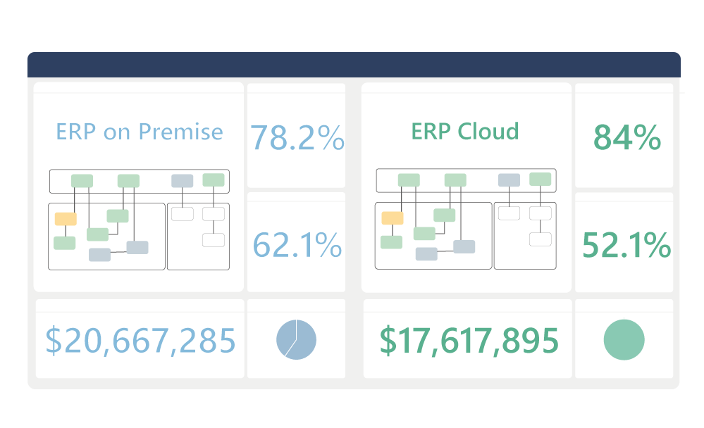 Cloud based Enterprise Architecture dashboard in ABACUS