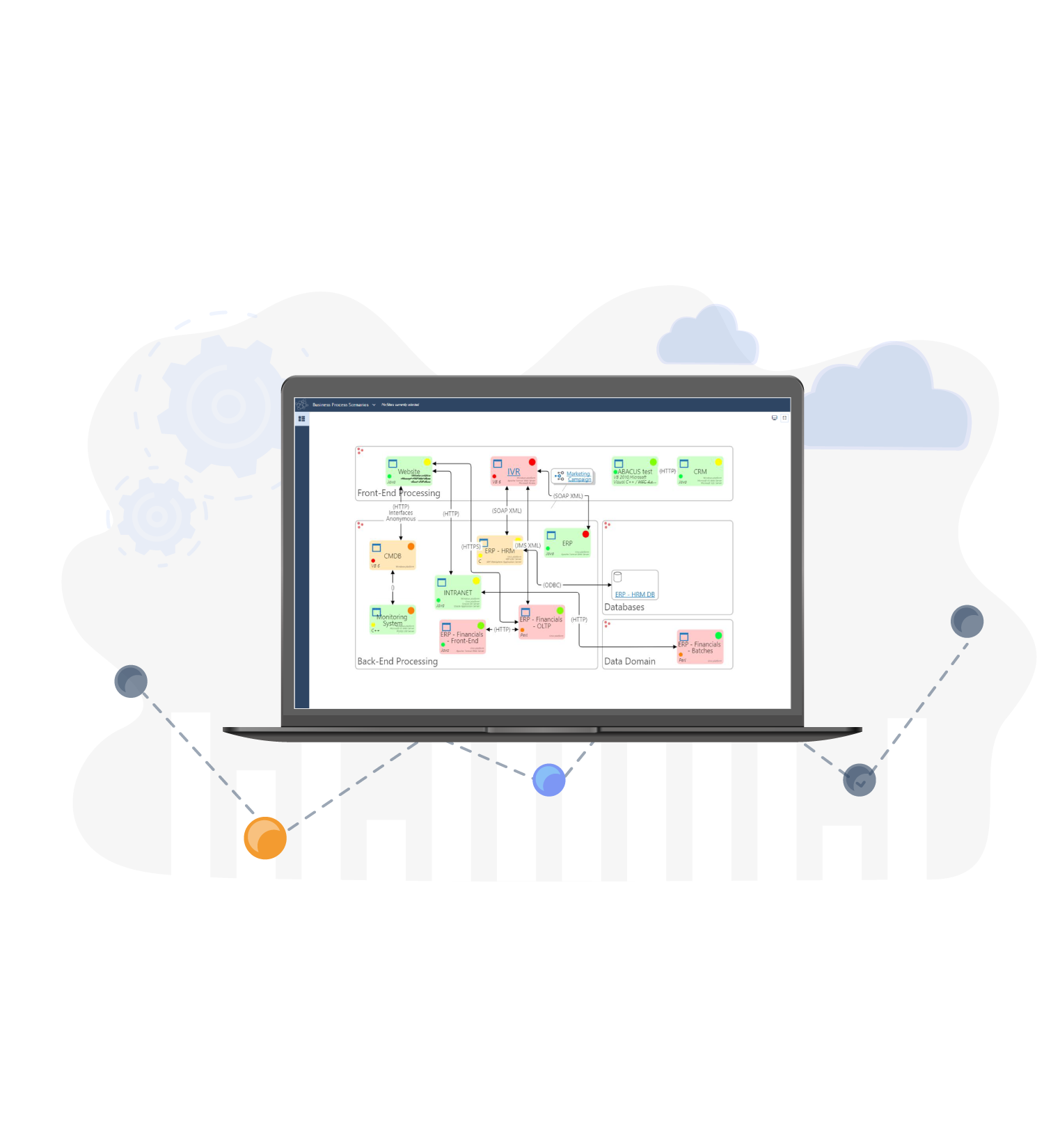 Modeling & Diagramming Solution Architectures in ABACUS