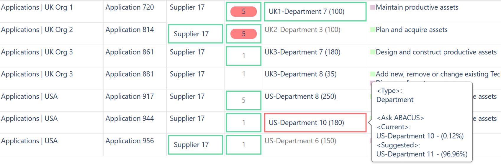 Ask ABACUS Results