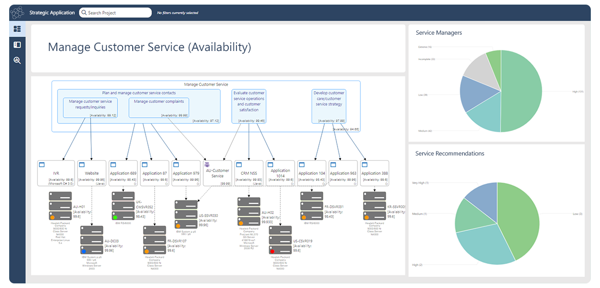 Set up dashboards, pre-build templates and KPIs in one tool