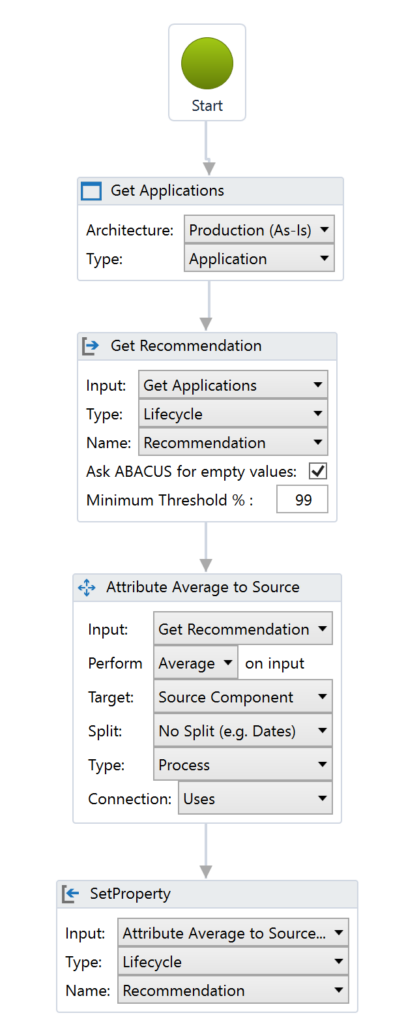 No-code algorithm in ABACUS